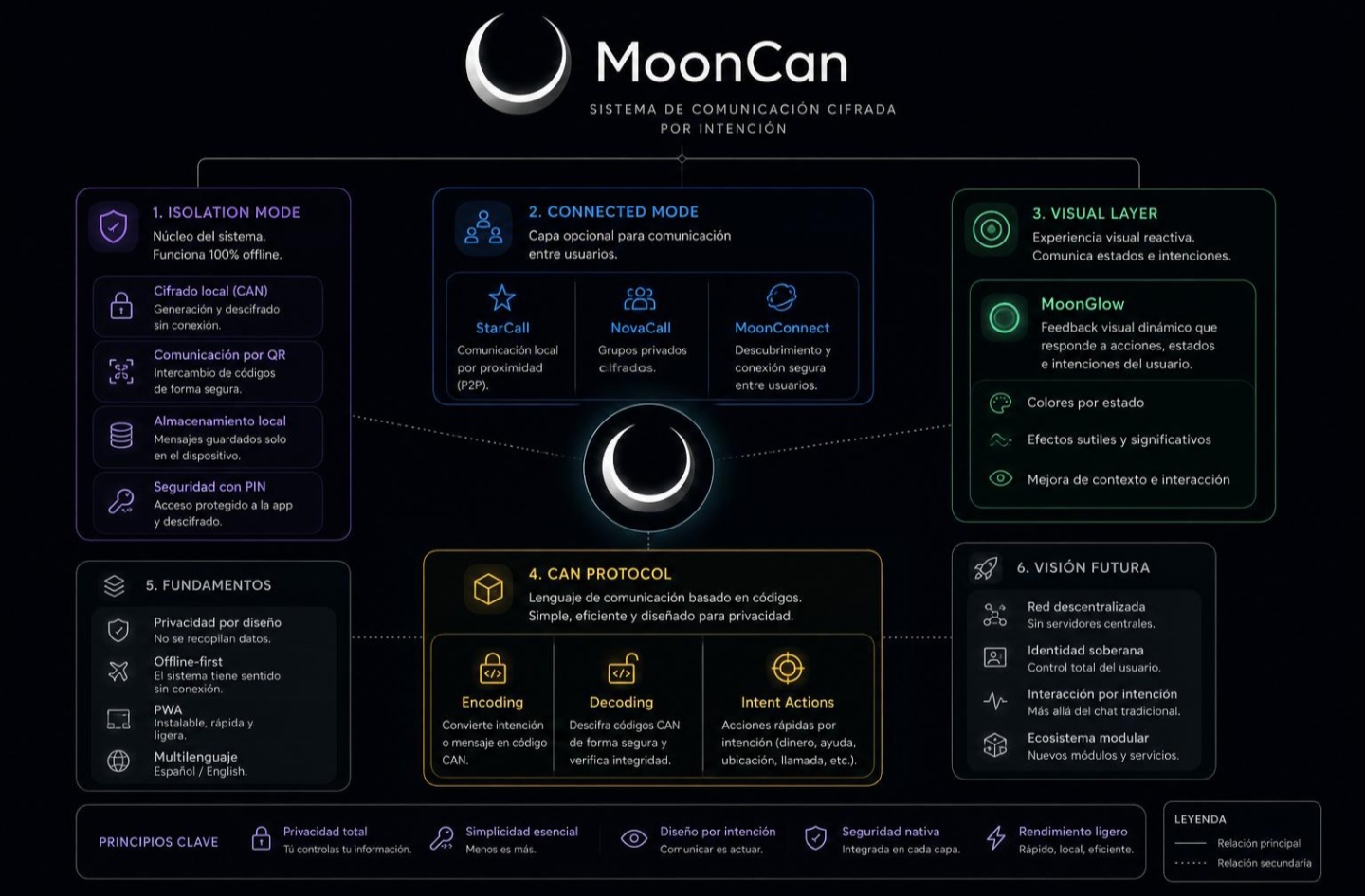 MoonCan
