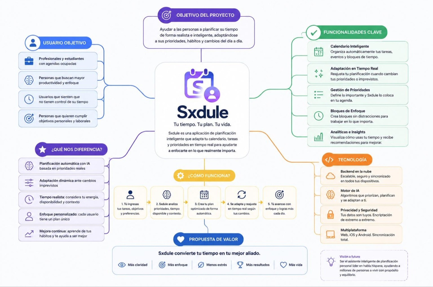 Sxdule